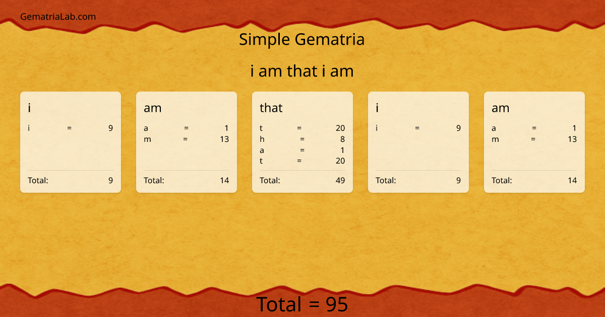 i am that i am in simple Gematria